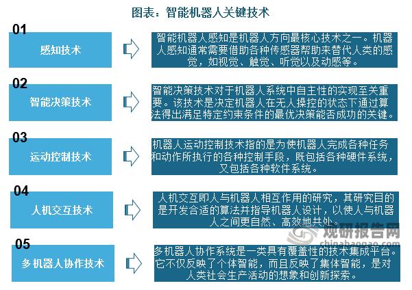 我国智能机器人行业市场规模现状及前景展望行业将保持强劲发展势头