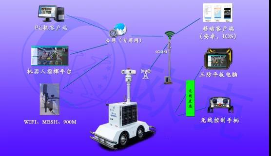 安防监控首选欧克伟业智能安防机器人